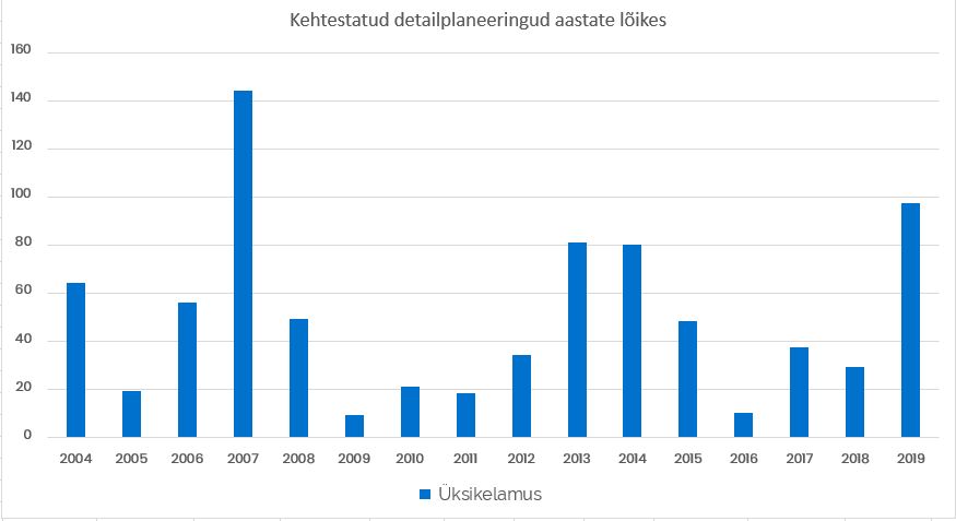 üksikelamus