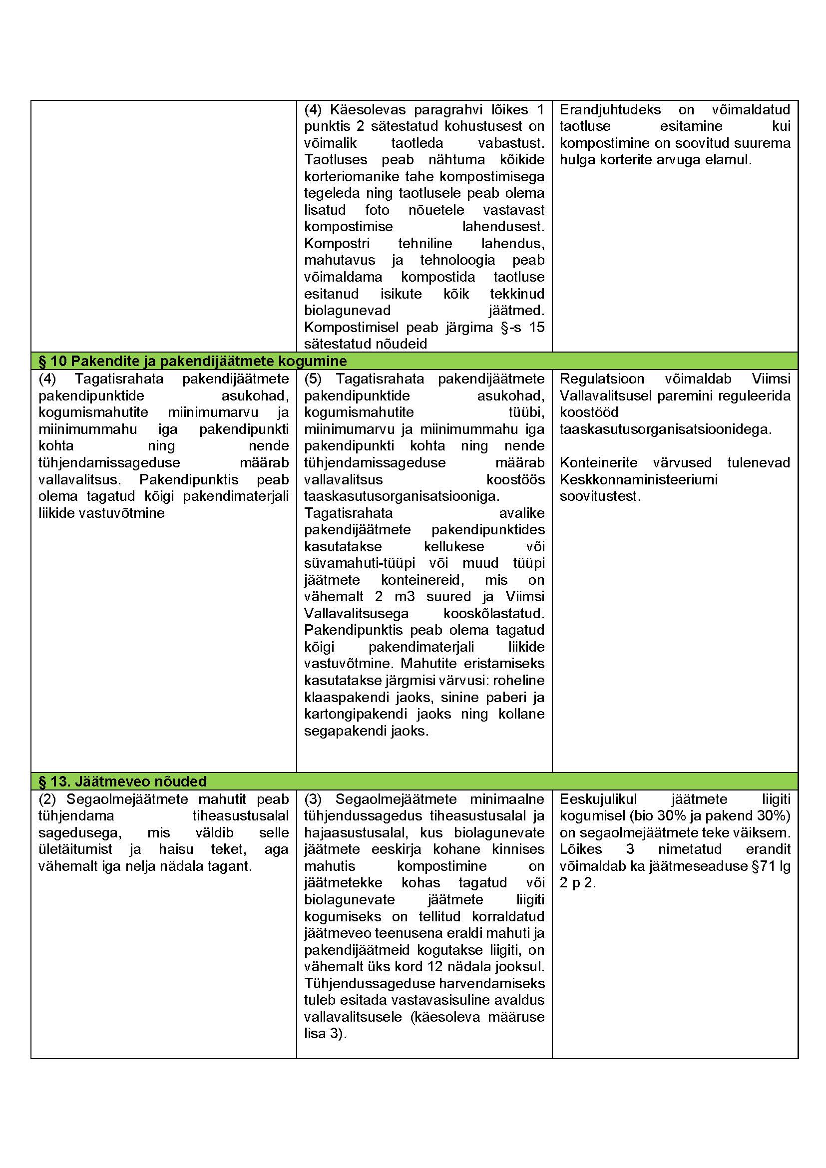 tabel-3