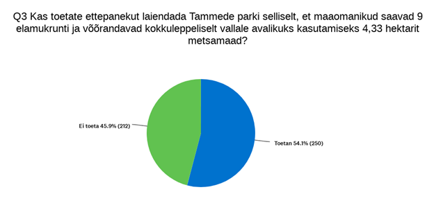 Küsimus 3