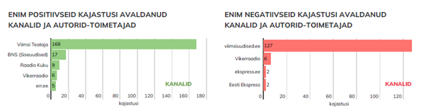 Kanalid kajastustega