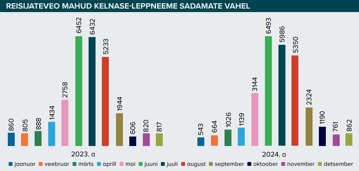 Statistika