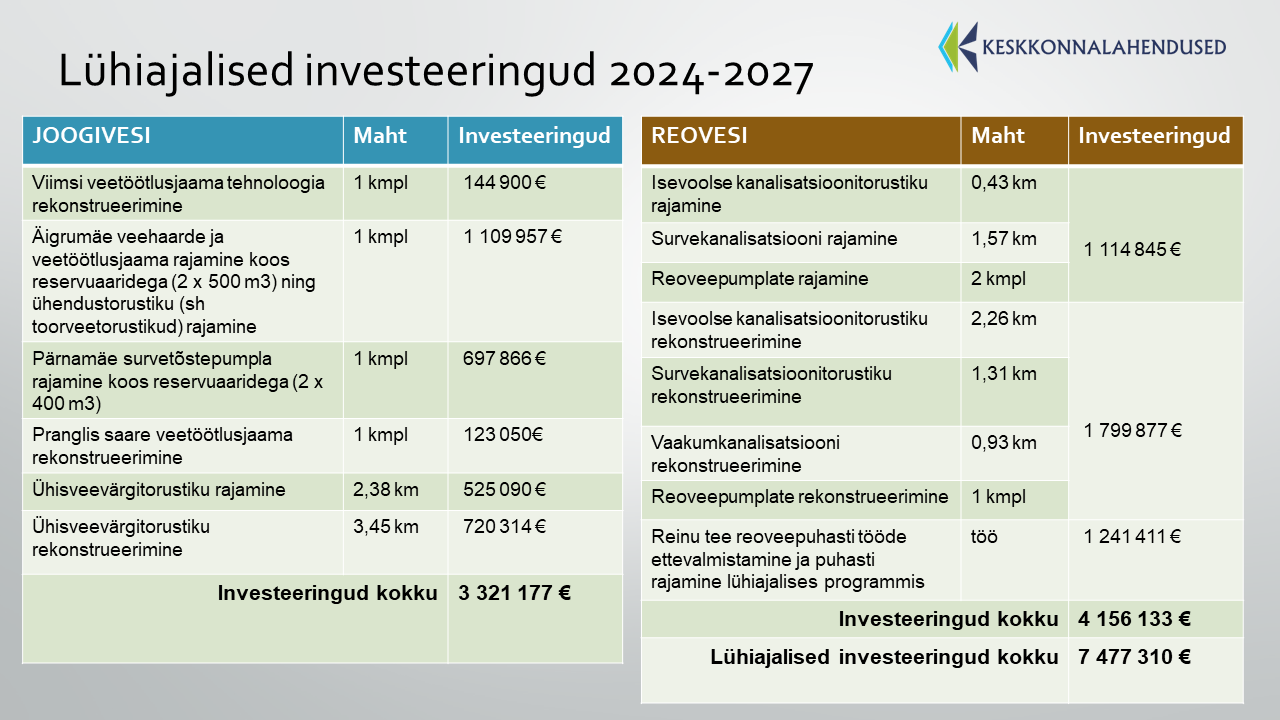 Investeeringute plaan
