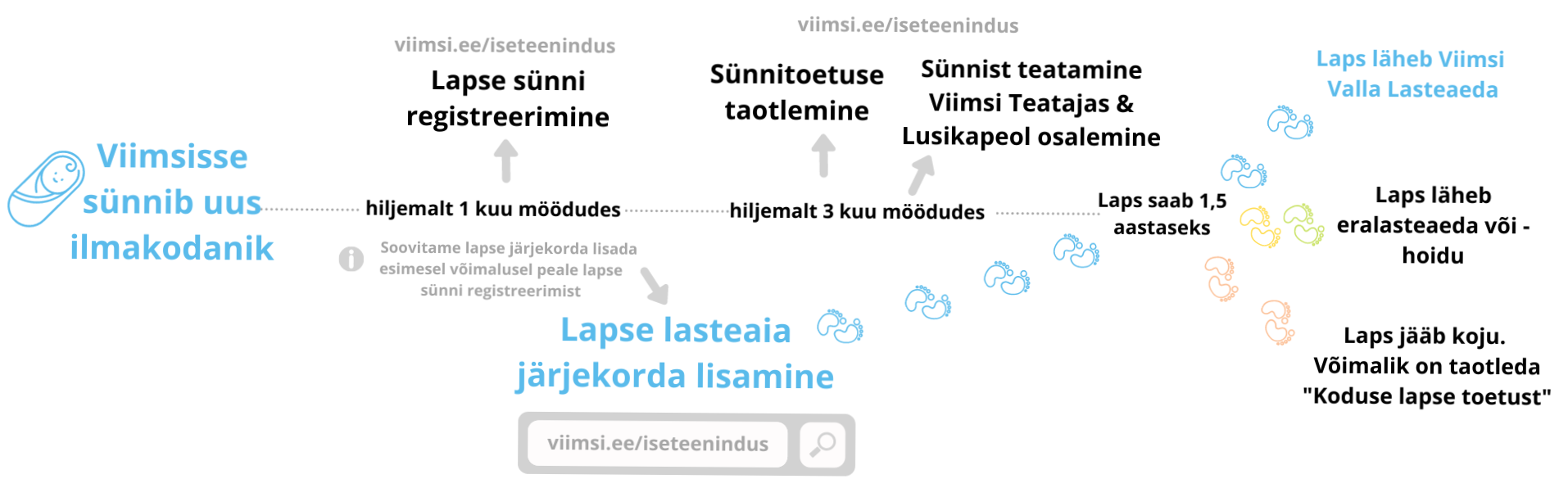 Viimsi lapse tee lasteaeda