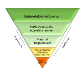 Jäätmed