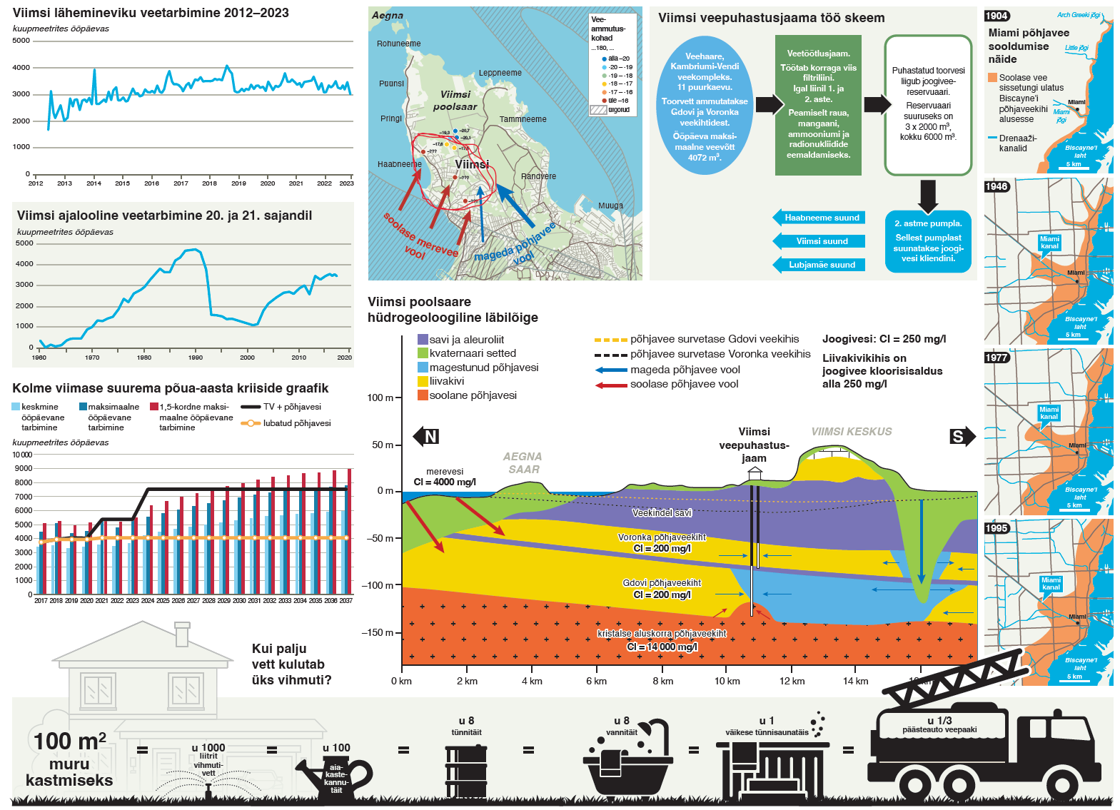 Infograafika