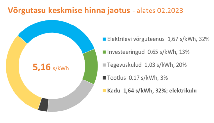 Võrgutasu